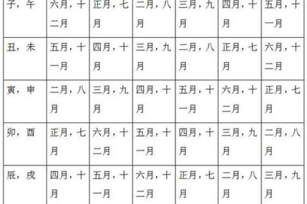 鼠年出生的人命理解析：风水、性格与命运的深度剖析