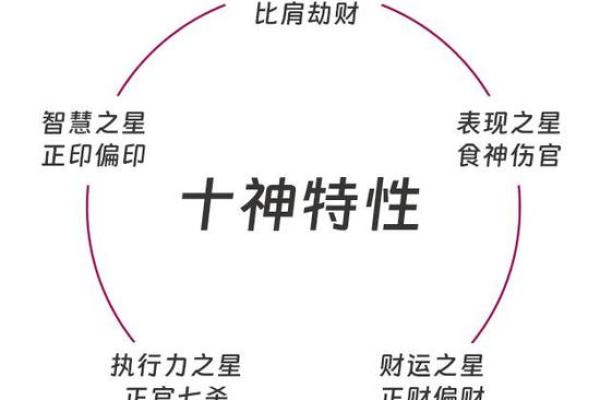 戌时出生的女孩命理解析：她们的性格与未来运势