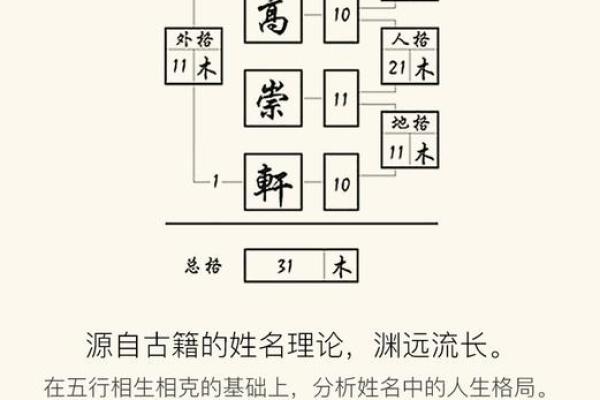 通过名字看吉凶，揭示最适合你的命运和发展之路