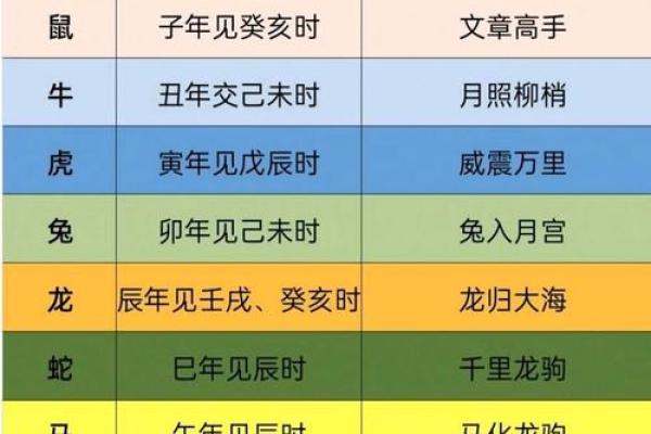 2009年出生的孩子八字命理解析：解锁他们的未来潜力