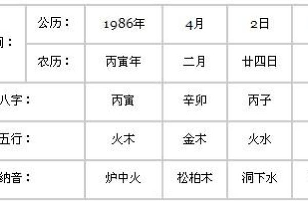 农历11号出生的人命运解析：揭示神秘的命理之道