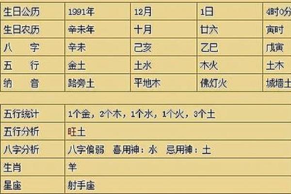 2023年火命运势分析：如何在阳光下绽放人生的精彩