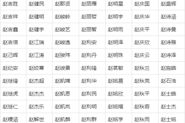 2021年宝宝出生命理解析：如何为孩子选择最合适的名字与命格？