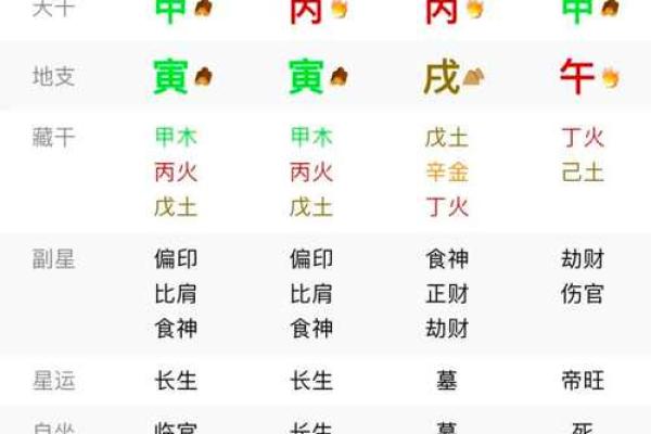 2018年狗年出生者的命运解析：八字与性格的奥秘