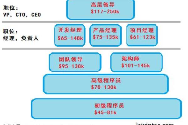 铂金命：适合你的职业选择，开启辉煌人生之路！