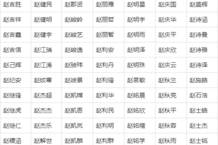 2021年宝宝出生命理解析：如何为孩子选择最合适的名字与命格？