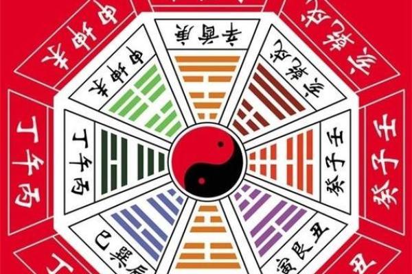 2016年命理解析：认识你的命局，找寻人生的补充力量