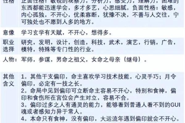 2016年命理解析：认识你的命局，找寻人生的补充力量