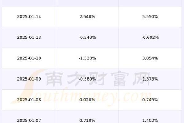 如何通过命格知识选择合适的股票投资策略，轻松实现财富增长