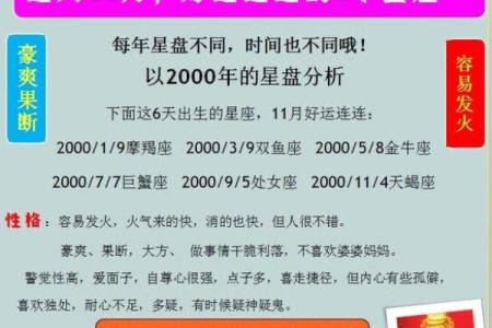 2022年运势解析：哪种命格在这一年里好运连连？