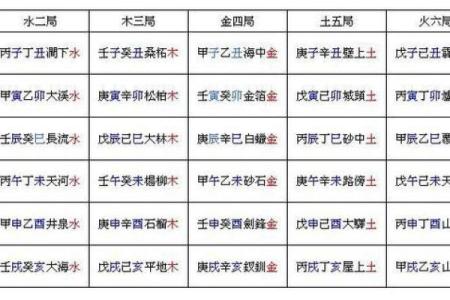 2019年公历的命运剖析：你的生肖与五行对命运的影响