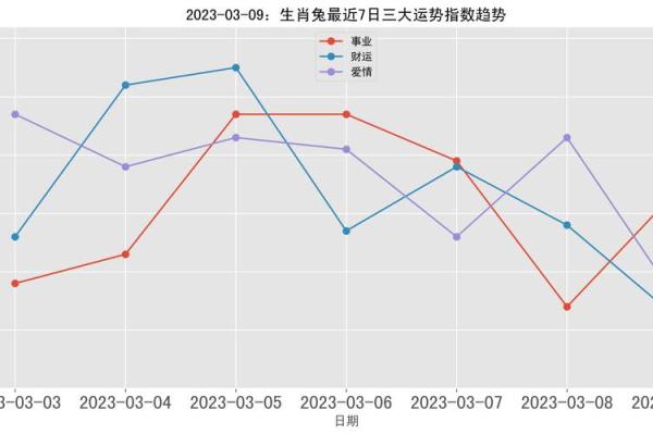 2023年生肖兔的运势解析：幸福与挑战并存的一年