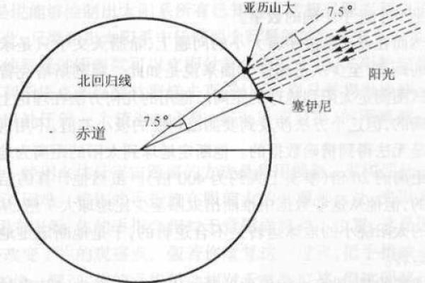 命理学：探索古代智慧的璀璨星空