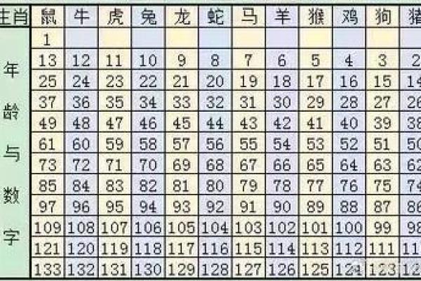 2008年属猪人的命运解析：从五行看人生