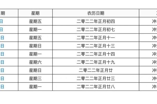 命理中的结婚时机：如何选择合适的良辰吉日让爱情更美好