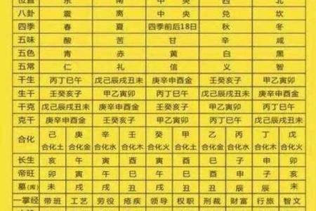 2020年出生宝宝命理解析：五行八字与未来的影响