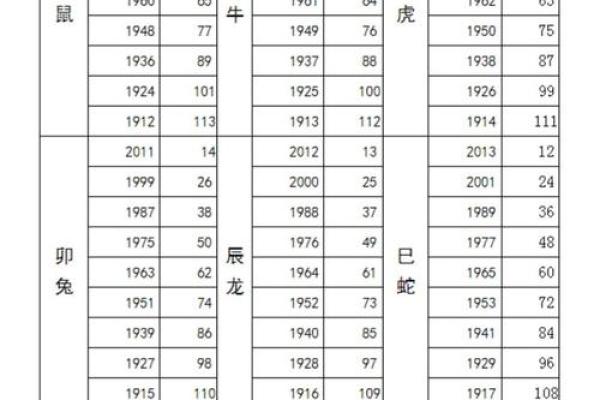 2034年属相解析：生肖马的人生运势与挑战探讨