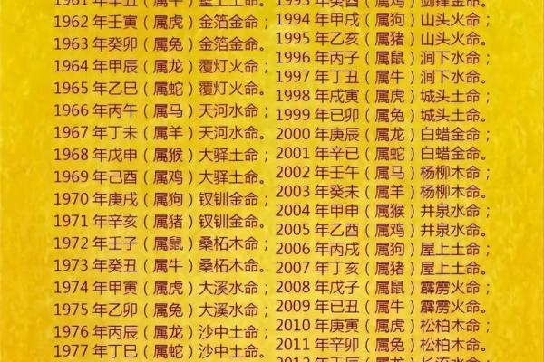 2018年属狗男孩的土命解析与成长指导