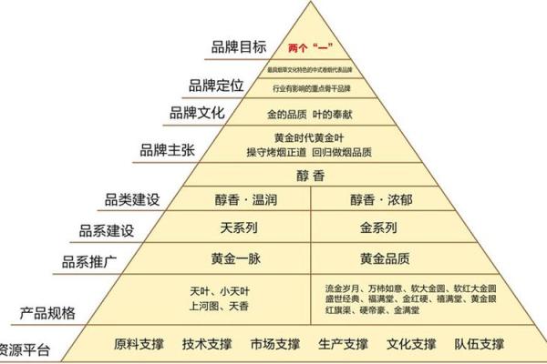 探秘蝴蝶双飞命格：源自古老文化的生命密码