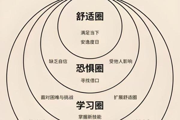 探索命运之秘：图文解读你的命理特征与人生轨迹