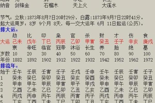 探索1961丙辰年命理：火与龙的交融之旅