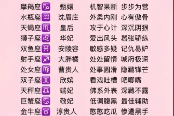 深入了解麒麟命格：你属于哪个星座？