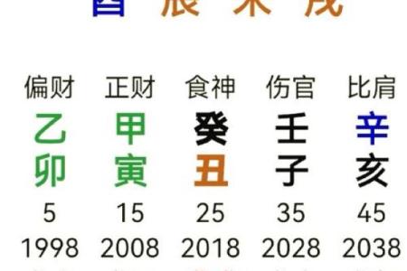 探秘八字命理：癸未丙辰丙子丙申的命运解读与人生启示