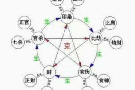 探索命格奥秘：大佬们成功背后的命理秘密