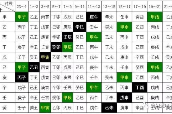 探索丙子乙丑：命年份的神秘解读与生活启示