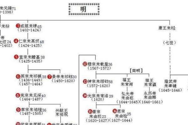 朱元璋算命探秘：命格与人生的千丝万缕关系