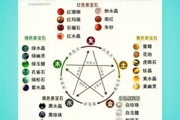 炉中火命理解析：适合搭配的五行与生活智慧