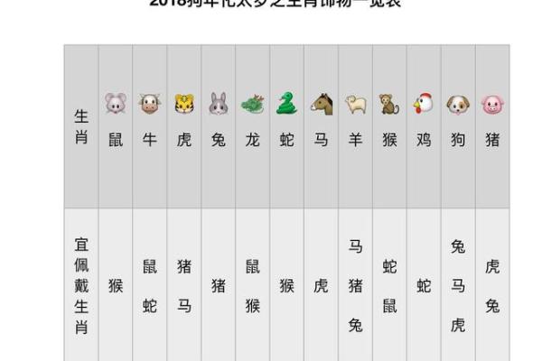 探秘狗年大吉：解读狗年出生者的命格与性格特征