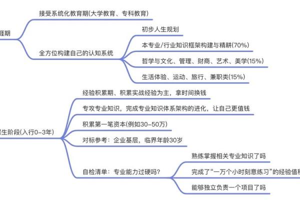 土命人适合的专业选择与人生路径探讨