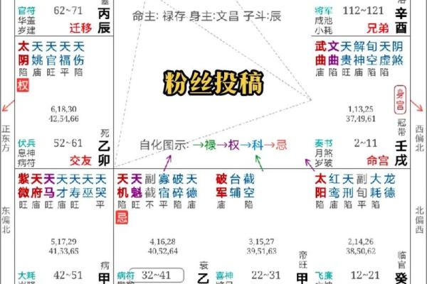 如何通过八字命理发现命主之喜好与人生方向