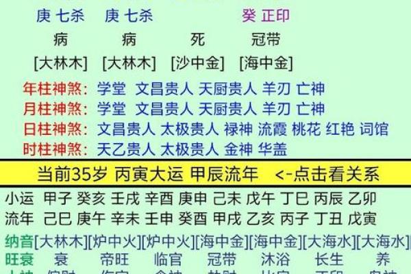 如何通过八字命理发现命主之喜好与人生方向