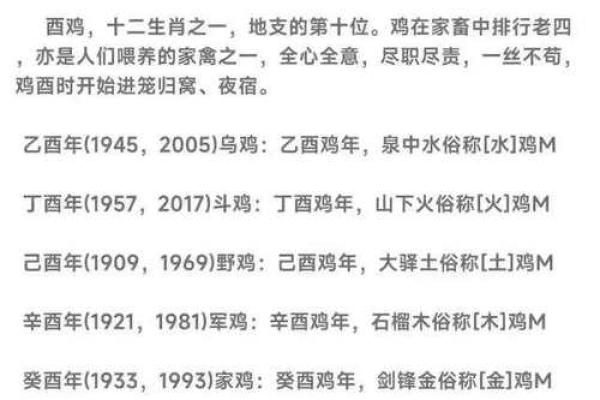 属鸡的1968年：探讨这一年出生的人的性格与命运