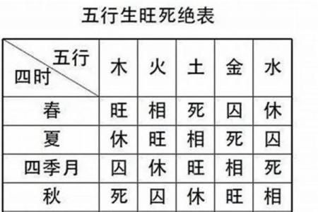 算命中的命格解析：你属于哪种命？