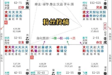 如何通过八字命理发现命主之喜好与人生方向