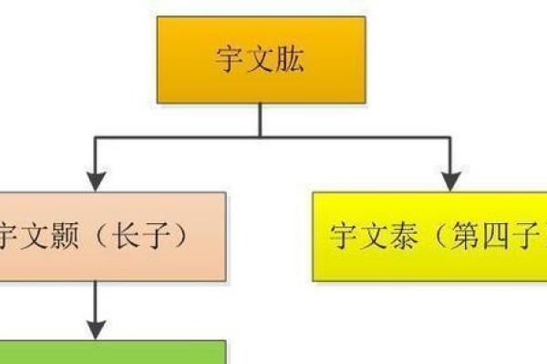 论帝王早逝的原因：权力背后的危机与命运的无常