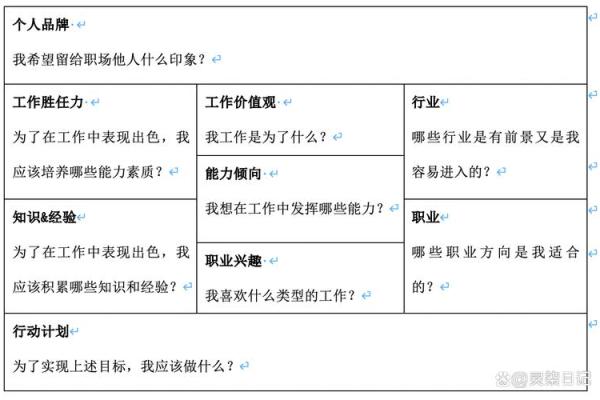 探索命格与职业：如何选择合适的打工方向