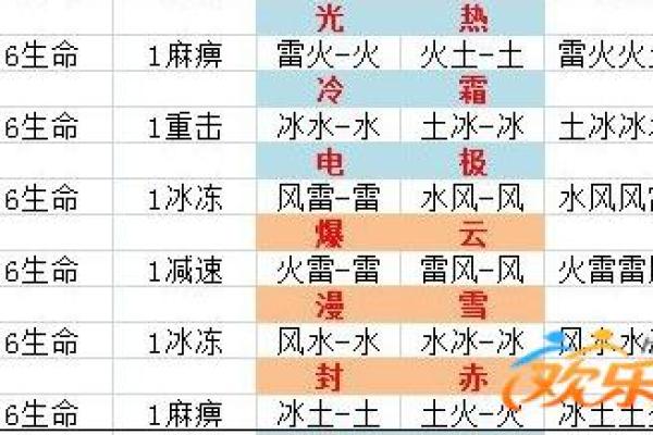 破军命魂解析：如何选择合适的搭配提升战斗力