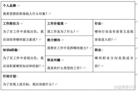 探索命格与职业：如何选择合适的打工方向