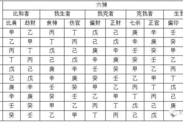 男命食神与感情关系的深度解析