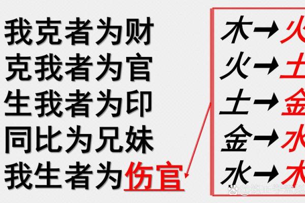 了解名字的力量：怎样透过名字看出命运的秘密？