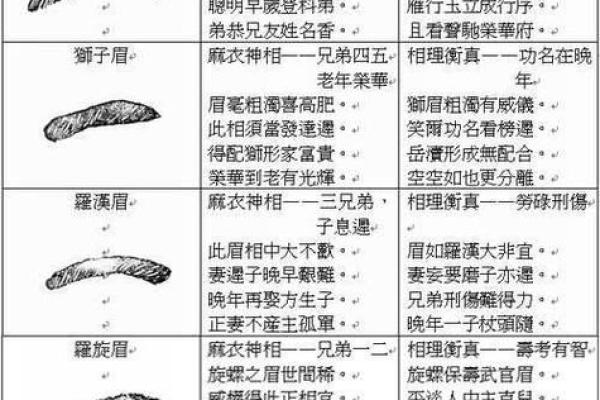 女人掉眉毛的命理解析：揭示你的内心世界与命运走向