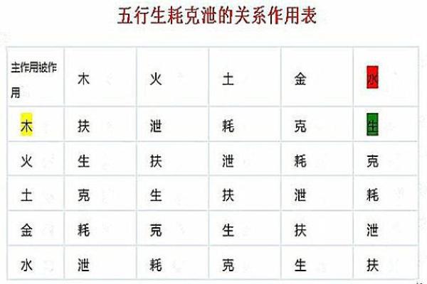 命格分析：如何根据八字找到你所缺的五行元素