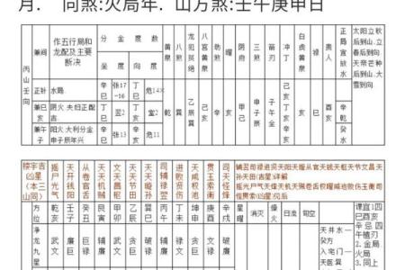 命理与玄学：如何通过命运了解学习的最佳方向