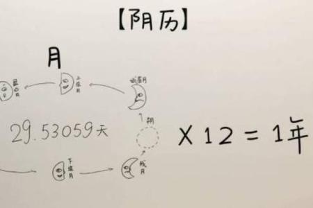 农历生日解析：你的命格与星运揭示未来的秘密