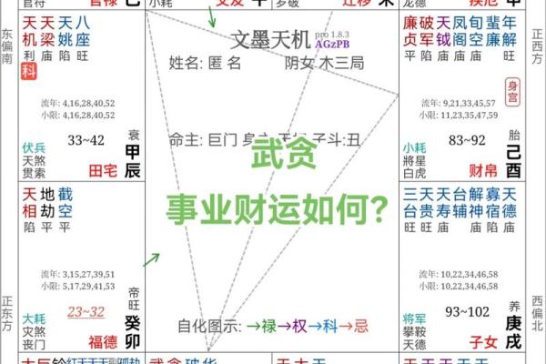 命理与事业：如何通过命理判断工作稳定性