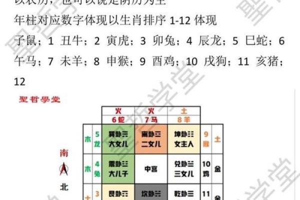 探究数字命理：99的命格解析与人生轨迹